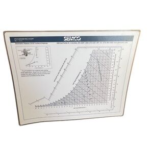 PSYCHROMETRIC CHART - US Units Laminated Reusable Tool Semco Pre-owned